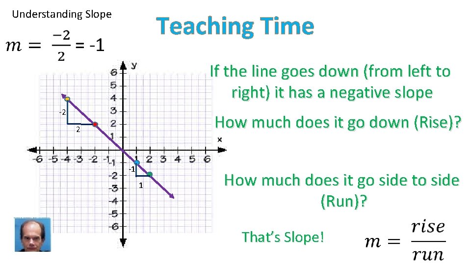 Understanding Slope Teaching Time If the line goes down (from left to right) it