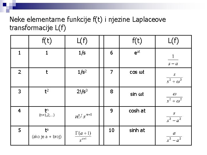 Neke elementarne funkcije f(t) i njezine Laplaceove transformacije L(f) f(t) L(f) 1 1 1/s