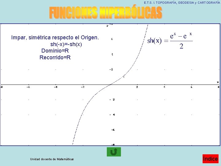 E. T. S. I. TOPOGRAFÍA, GEODESIA y CARTOGRAFÍA Impar, simétrica respecto el Origen. sh(-x)=-sh(x) E. T. S. I. TOPOGRAFÍA, GEODESIA y CARTOGRAFÍA Impar, simétrica respecto el Origen. sh(-x)=-sh(x)