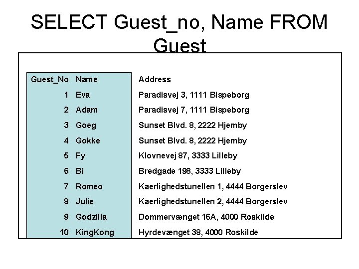 SELECT Guest_no, Name FROM Guest_No Name Address 1 Eva Paradisvej 3, 1111 Bispeborg 2