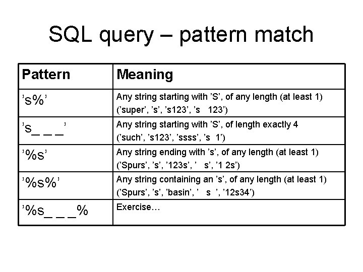 SQL query – pattern match Pattern Meaning ’s%’ Any string starting with ’S’, of