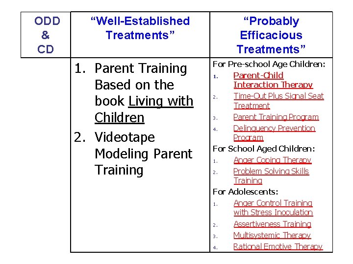  ODD & CD “Well-Established Treatments” 1. Parent Training Based on the book Living