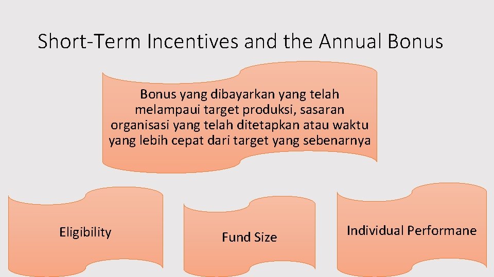 Short-Term Incentives and the Annual Bonus yang dibayarkan yang telah melampaui target produksi, sasaran