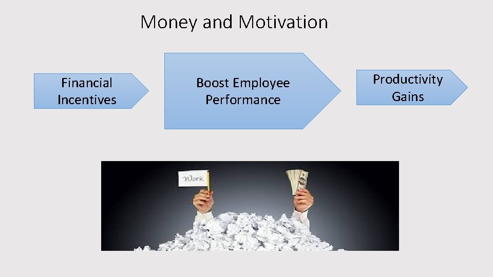 Money and Motivation Financial Incentives Boost Employee Performance Productivity Gains 