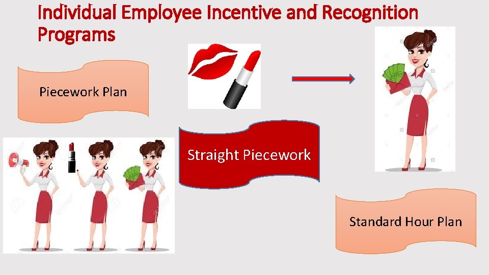 Individual Employee Incentive and Recognition Programs Piecework Plan Straight Piecework Standard Hour Plan 