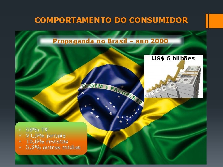 COMPORTAMENTO DO CONSUMIDOR Propaganda no Brasil – ano 2000 US$ 6 bilhões • •