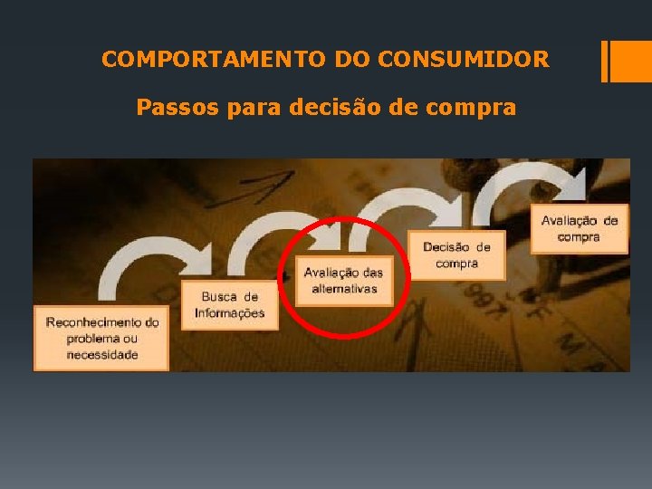 COMPORTAMENTO DO CONSUMIDOR Passos para decisão de compra 