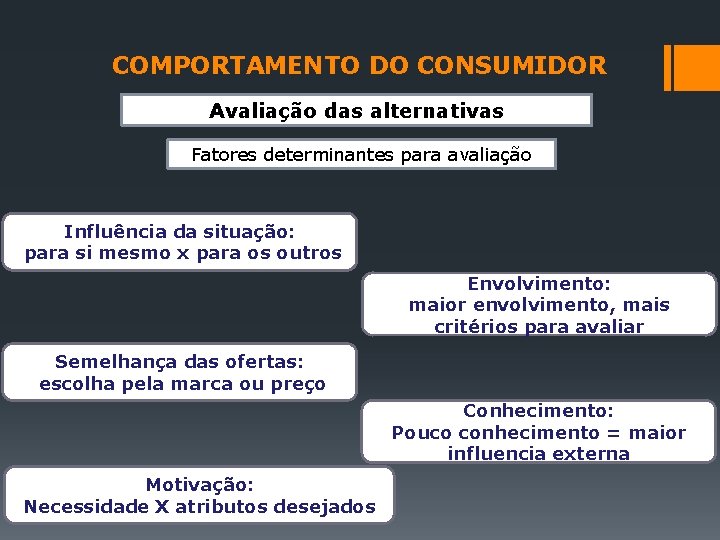 COMPORTAMENTO DO CONSUMIDOR Avaliação das alternativas Fatores determinantes para avaliação Influência da situação: para