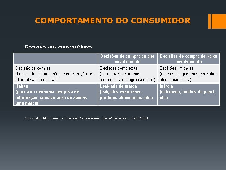 COMPORTAMENTO DO CONSUMIDOR Decisões dos consumidores Decisões de compra de alto envolvimento Decisões de