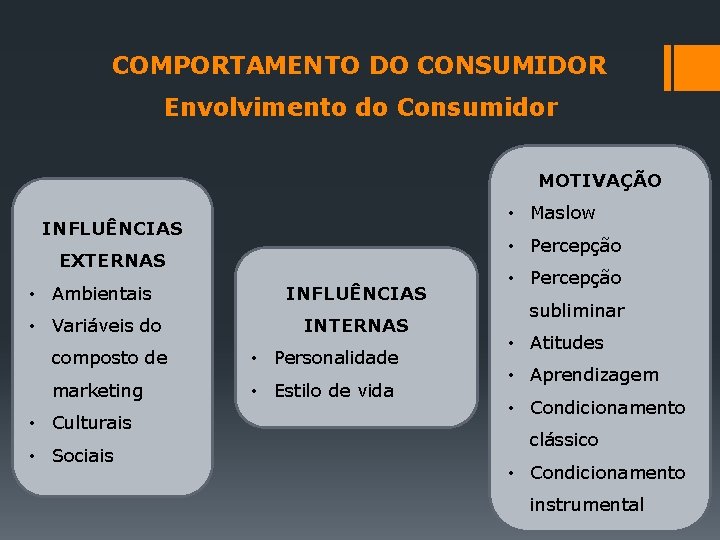 COMPORTAMENTO DO CONSUMIDOR Envolvimento do Consumidor MOTIVAÇÃO • Maslow INFLUÊNCIAS • Percepção EXTERNAS •