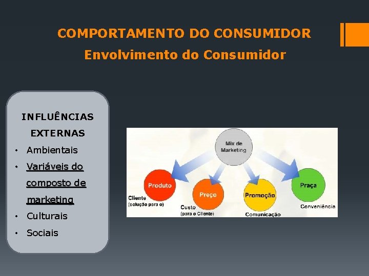 COMPORTAMENTO DO CONSUMIDOR Envolvimento do Consumidor INFLUÊNCIAS EXTERNAS • Ambientais • Variáveis do composto