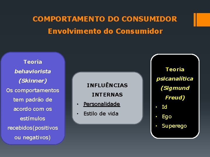 COMPORTAMENTO DO CONSUMIDOR Envolvimento do Consumidor Teoria behaviorista Teoria (Skinner) psicanalítica Os comportamentos tem