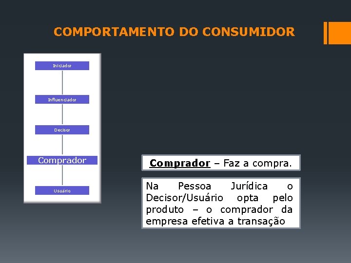 COMPORTAMENTO DO CONSUMIDOR Iniciador Influenciador Decisor Comprador Usuário Comprador – Faz a compra. Na