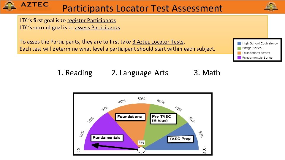 Participants Locator Test Assessment LTC’s first goal is to register Participants LTC’s second goal