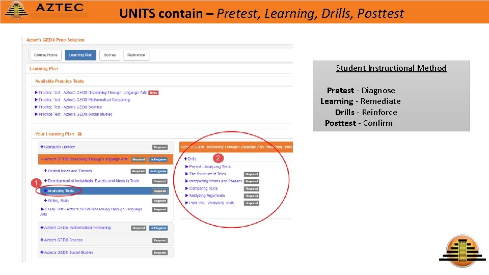 UNITS contain – Pretest, Learning, Drills, Posttest Student Instructional Method Pretest - Diagnose Learning