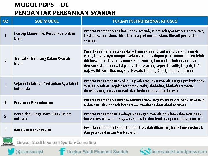 MODUL PDPS – O 1 PENGANTAR PERBANKAN SYARIAH NO. SUB MODUL TUJUAN INSTRUKSIONAL KHUSUS