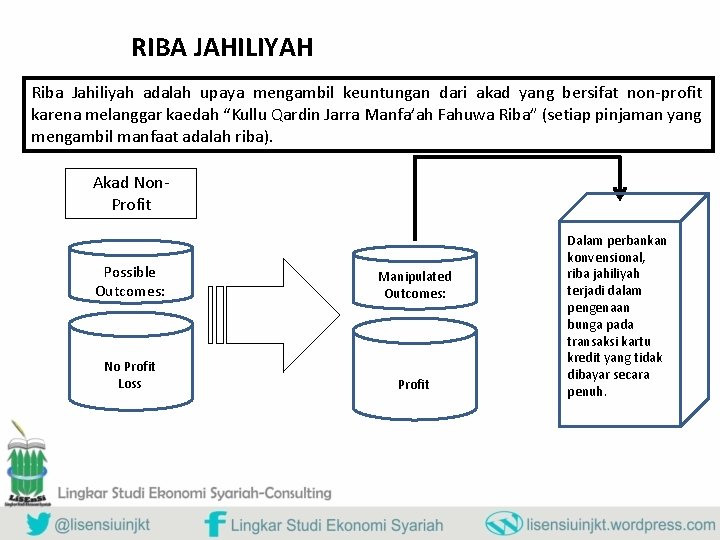 RIBA JAHILIYAH Riba Jahiliyah adalah upaya mengambil keuntungan dari akad yang bersifat non-profit karena