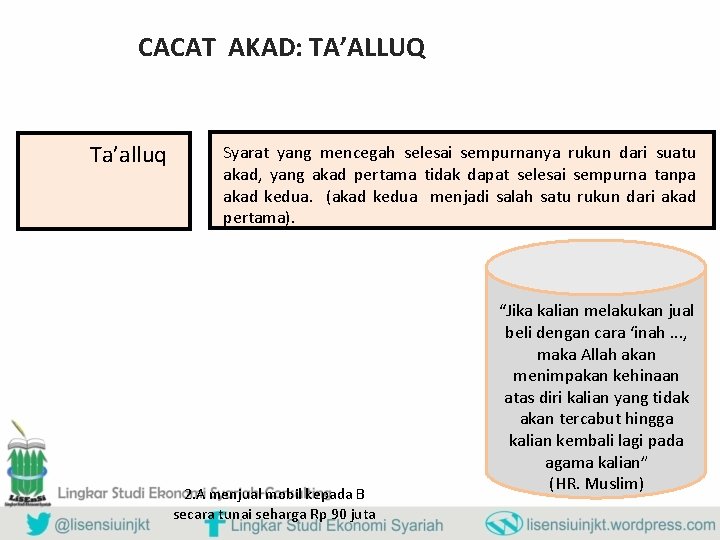 CACAT AKAD: TA’ALLUQ Ta’alluq Syarat yang mencegah selesai sempurnanya rukun dari suatu akad, yang