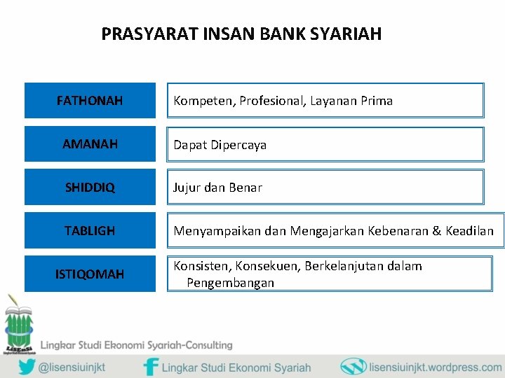 PRASYARAT INSAN BANK SYARIAH FATHONAH Kompeten, Profesional, Layanan Prima AMANAH Dapat Dipercaya SHIDDIQ Jujur
