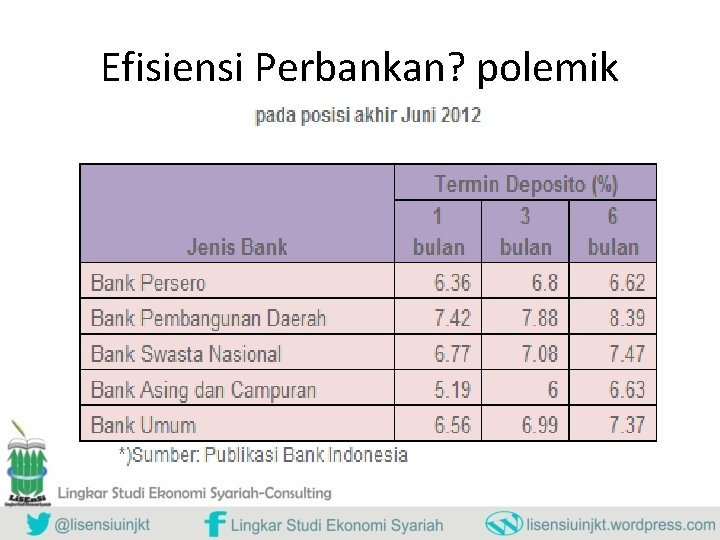 Efisiensi Perbankan? polemik 