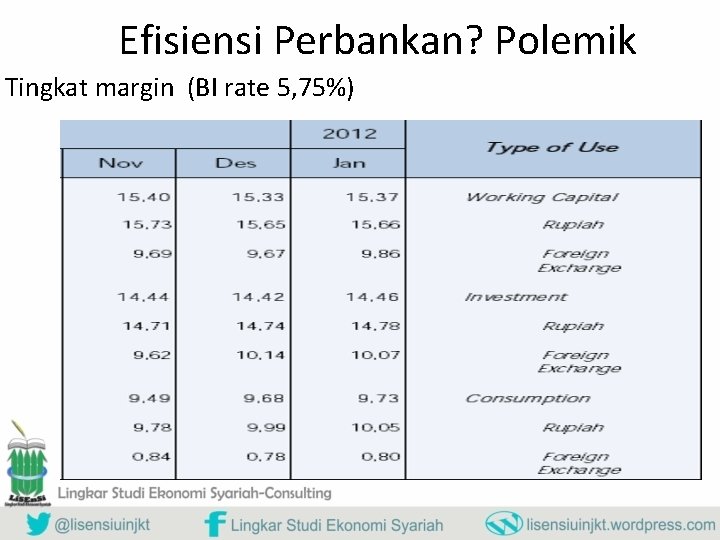 Efisiensi Perbankan? Polemik Tingkat margin (BI rate 5, 75%) 