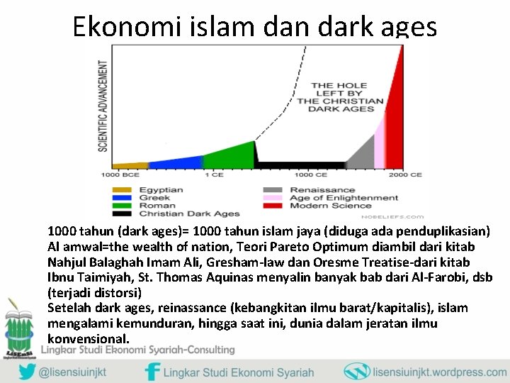 Ekonomi islam dan dark ages 1000 tahun (dark ages)= 1000 tahun islam jaya (diduga