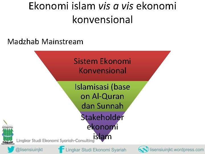 Ekonomi islam vis a vis ekonomi konvensional Madzhab Mainstream Sistem Ekonomi Konvensional Islamisasi (base