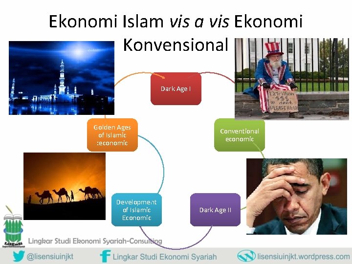 Ekonomi Islam vis a vis Ekonomi Konvensional Dark Age I Golden Ages of Islamic
