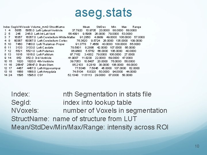 aseg. stats Index Seg. Id NVoxels Volume_mm 3 Struct. Name Mean Std. Dev Min