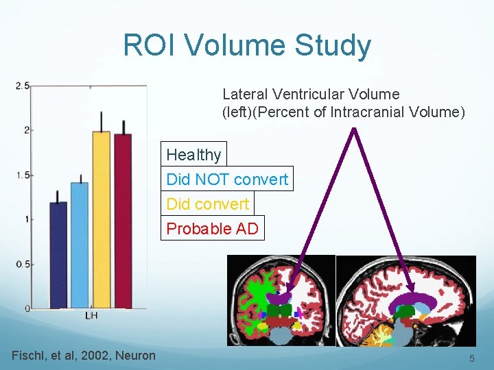 ROI Volume Study Lateral Ventricular Volume (left)(Percent of Intracranial Volume) Healthy Did NOT convert