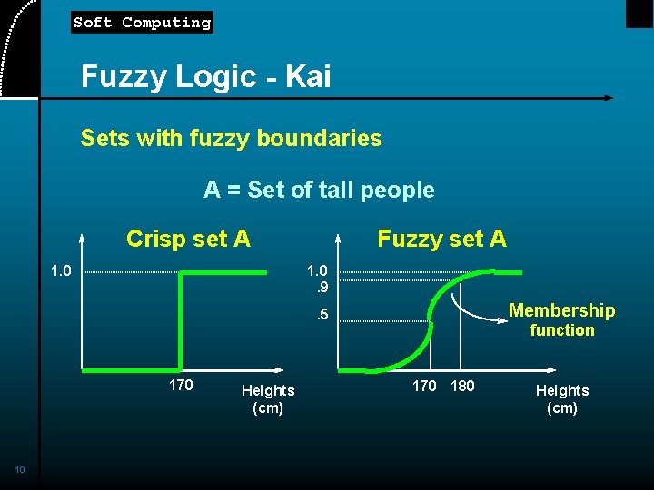 Soft Computing Fuzzy Logic - Kai Sets with fuzzy boundaries A = Set of