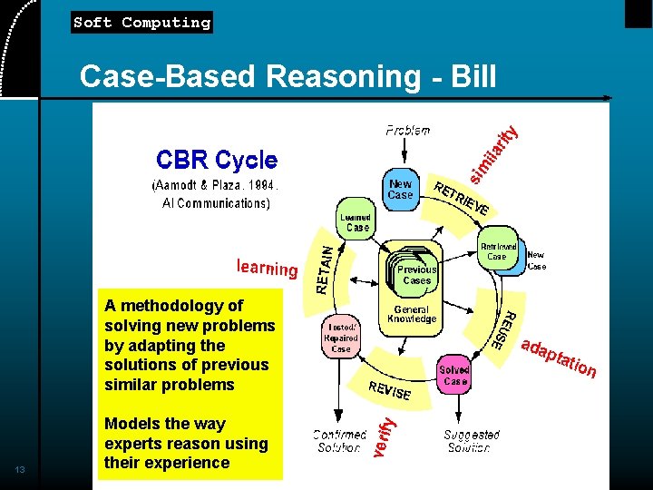 Soft Computing Case-Based Reasoning - Bill A methodology of solving new problems by adapting