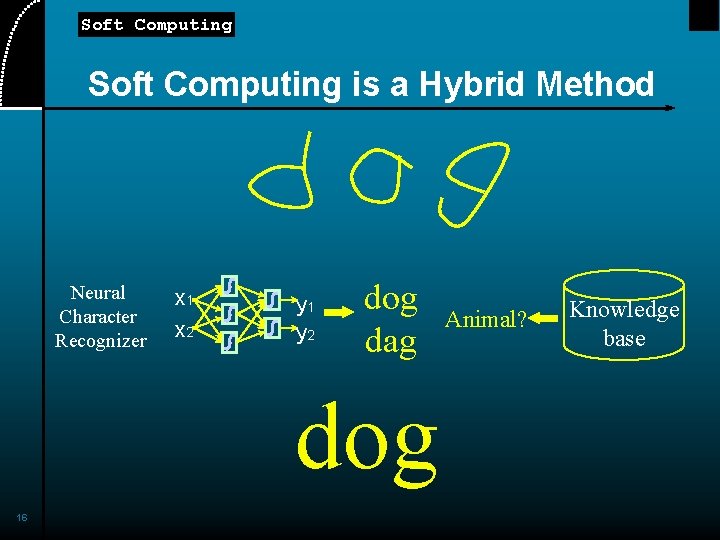 Soft Computing is a Hybrid Method Neural Character Recognizer x 1 x 2 y