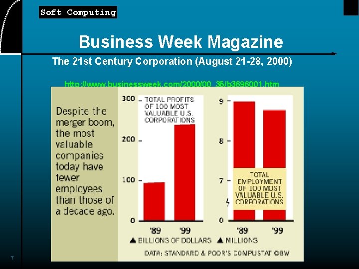 Soft Computing Business Week Magazine The 21 st Century Corporation (August 21 -28, 2000)