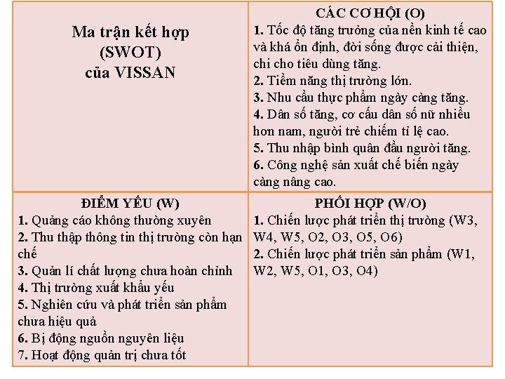 Ma trận kết hợp (SWOT) của VISSAN ĐIỂM YẾU (W) 1. Quảng cáo không Ma trận kết hợp (SWOT) của VISSAN ĐIỂM YẾU (W) 1. Quảng cáo không