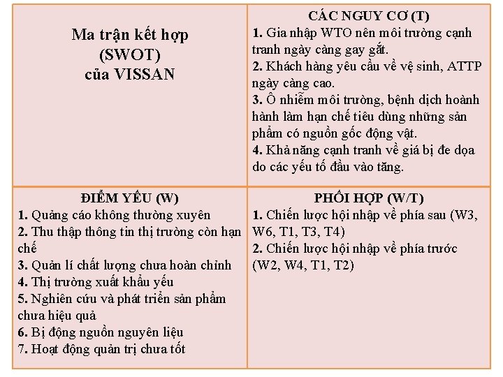 Ma trận kết hợp (SWOT) của VISSAN ĐIỂM YẾU (W) 1. Quảng cáo không Ma trận kết hợp (SWOT) của VISSAN ĐIỂM YẾU (W) 1. Quảng cáo không