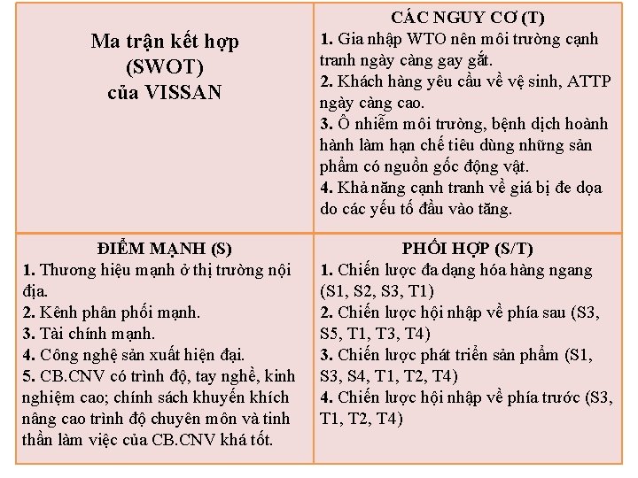 Ma trận kết hợp (SWOT) của VISSAN ĐIỂM MẠNH (S) 1. Thương hiệu mạnh Ma trận kết hợp (SWOT) của VISSAN ĐIỂM MẠNH (S) 1. Thương hiệu mạnh