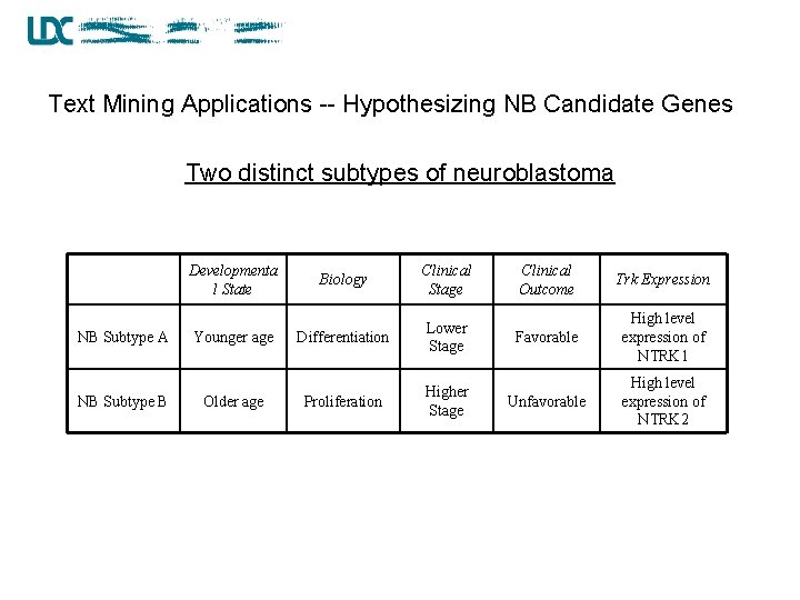 Text Mining Applications -- Hypothesizing NB Candidate Genes Two distinct subtypes of neuroblastoma Developmenta