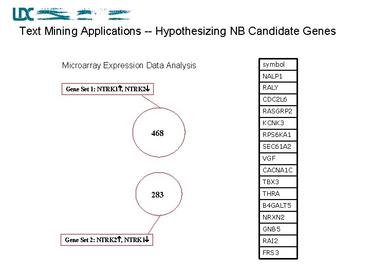 Text Mining Applications -- Hypothesizing NB Candidate Genes Microarray Expression Data Analysis symbol NALP