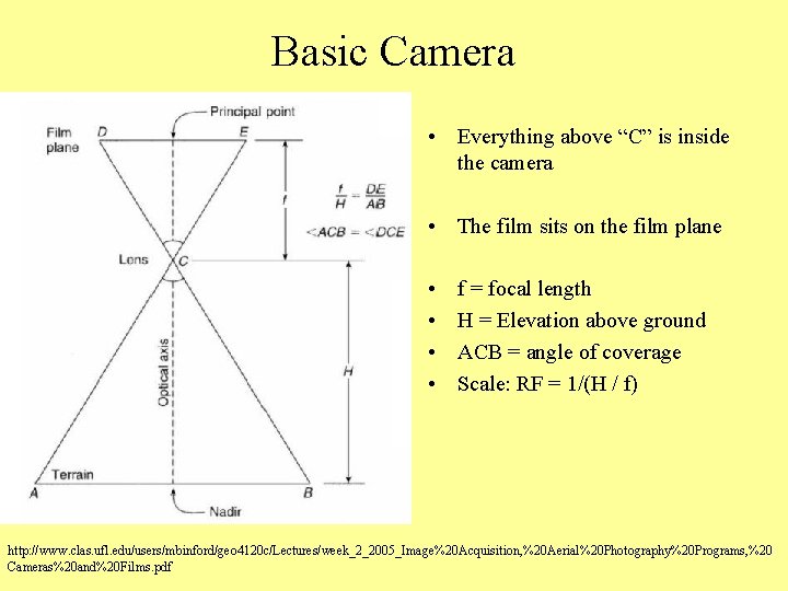 Basic Camera • Everything above “C” is inside the camera • The film sits