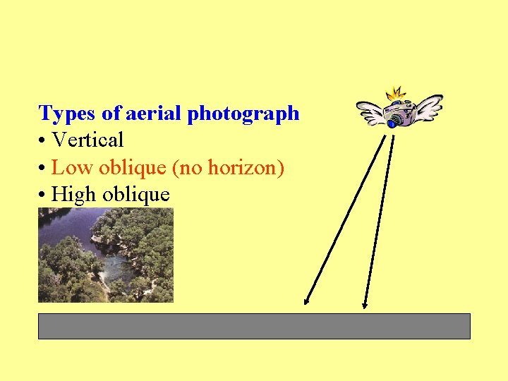 Types of aerial photograph • Vertical • Low oblique (no horizon) • High oblique