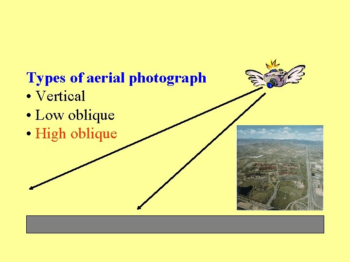 Types of aerial photograph • Vertical • Low oblique • High oblique 