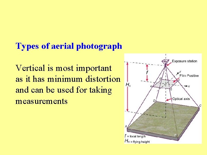Types of aerial photograph Vertical is most important as it has minimum distortion and