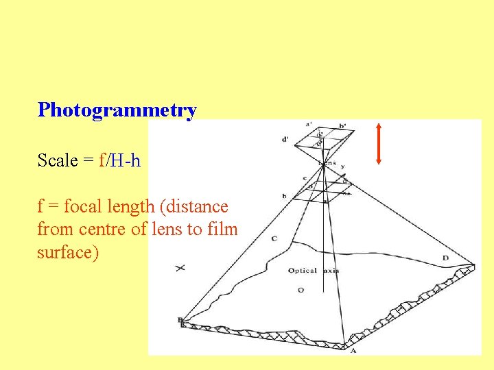 Photogrammetry Scale = f/H-h f = focal length (distance from centre of lens to