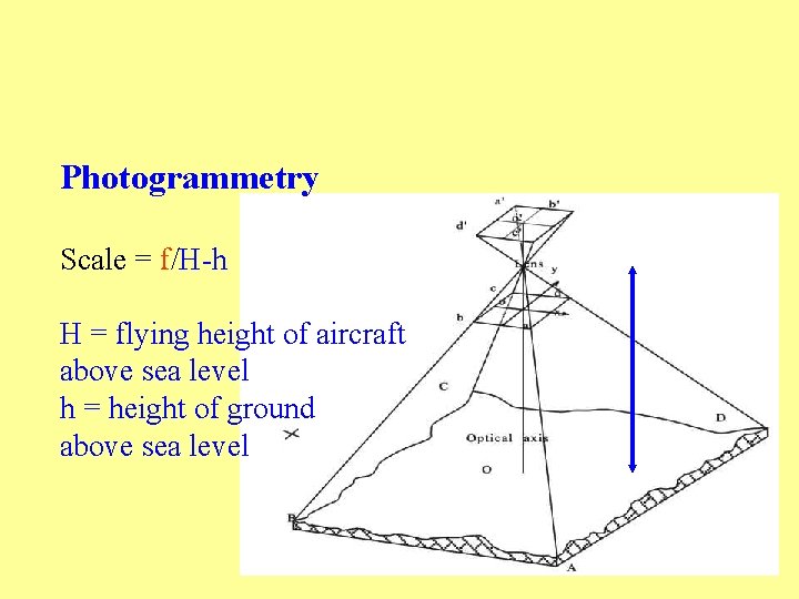 Photogrammetry Scale = f/H-h H = flying height of aircraft above sea level h