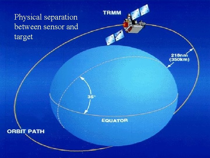 Physical separation between sensor and target 