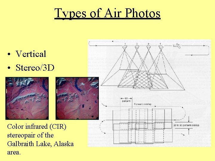 Types of Air Photos • Vertical • Stereo/3 D Color infrared (CIR) stereopair of