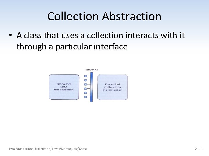 Collection Abstraction • A class that uses a collection interacts with it through a