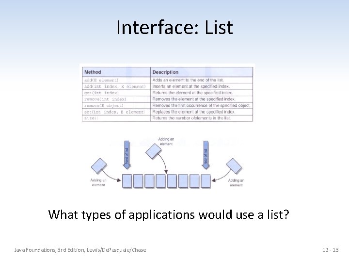 Interface: List What types of applications would use a list? Java Foundations, 3 rd
