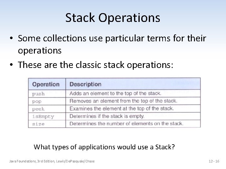 Stack Operations • Some collections use particular terms for their operations • These are